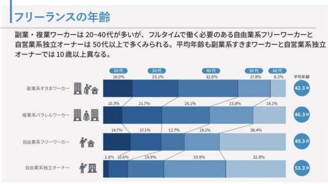 【40代・スキルなし】でもフリーランスになれる