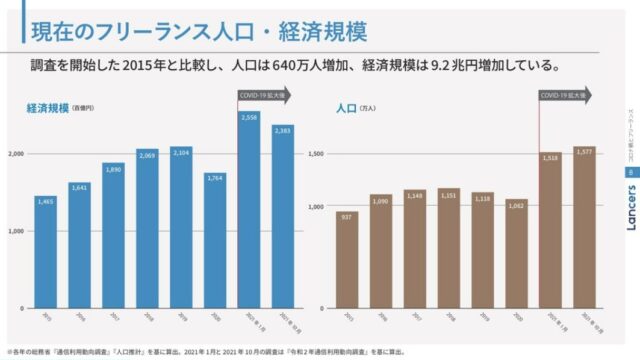 【40代・スキルなし】でもフリーランスになれる