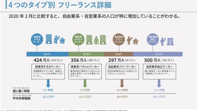 【40代・スキルなし】でもフリーランスになれる